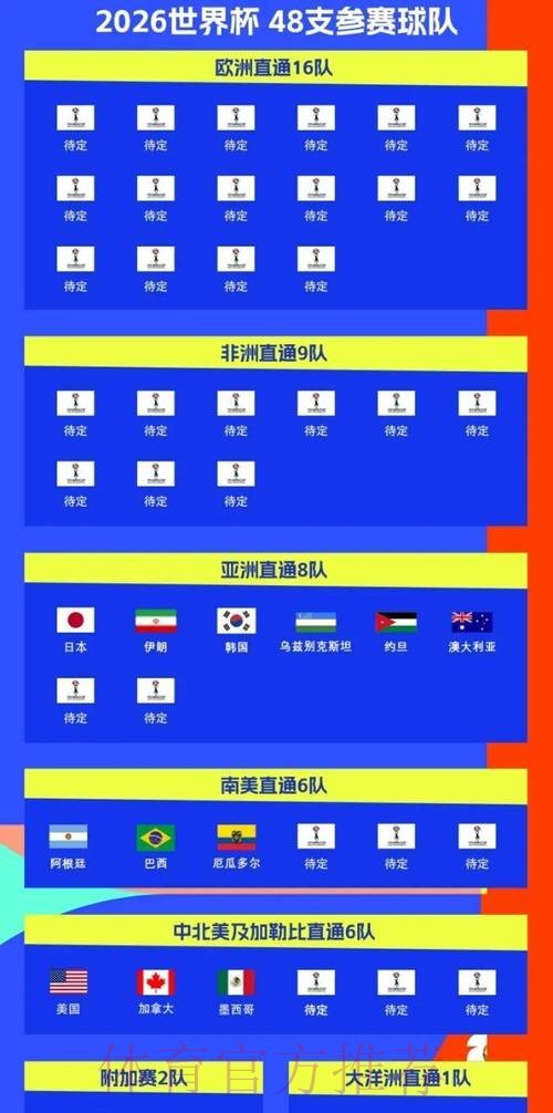 2026世界杯比赛时间实时更新实时赛程怎么查 2026世界杯比赛时间实时更新实时赛程怎么查